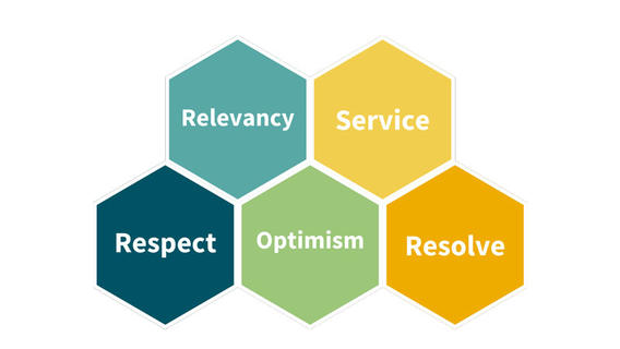 casc values are respect, optimism, resolve, relevancy and sevice